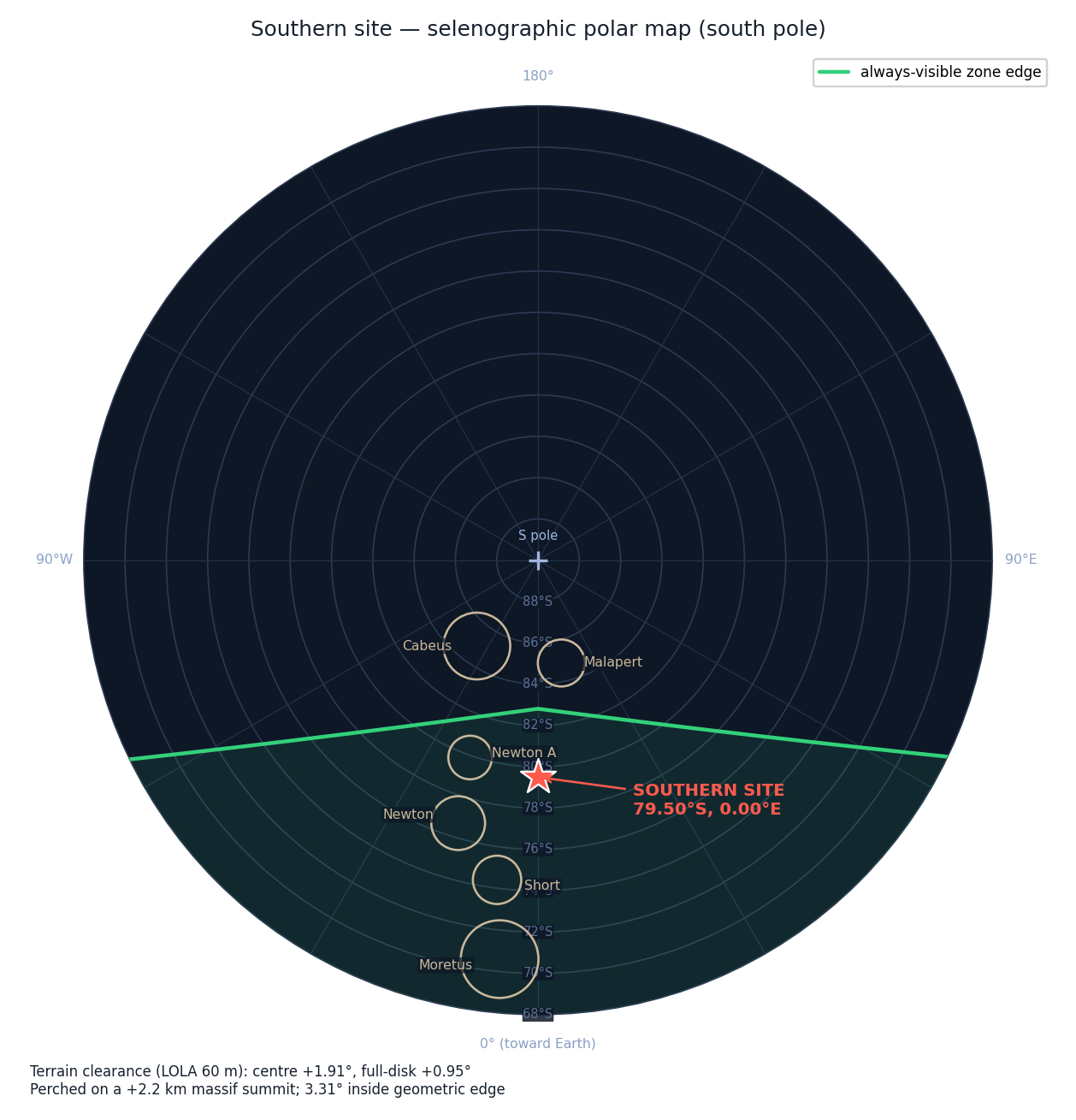 South-pole projection locating the southern site near Newton crater
